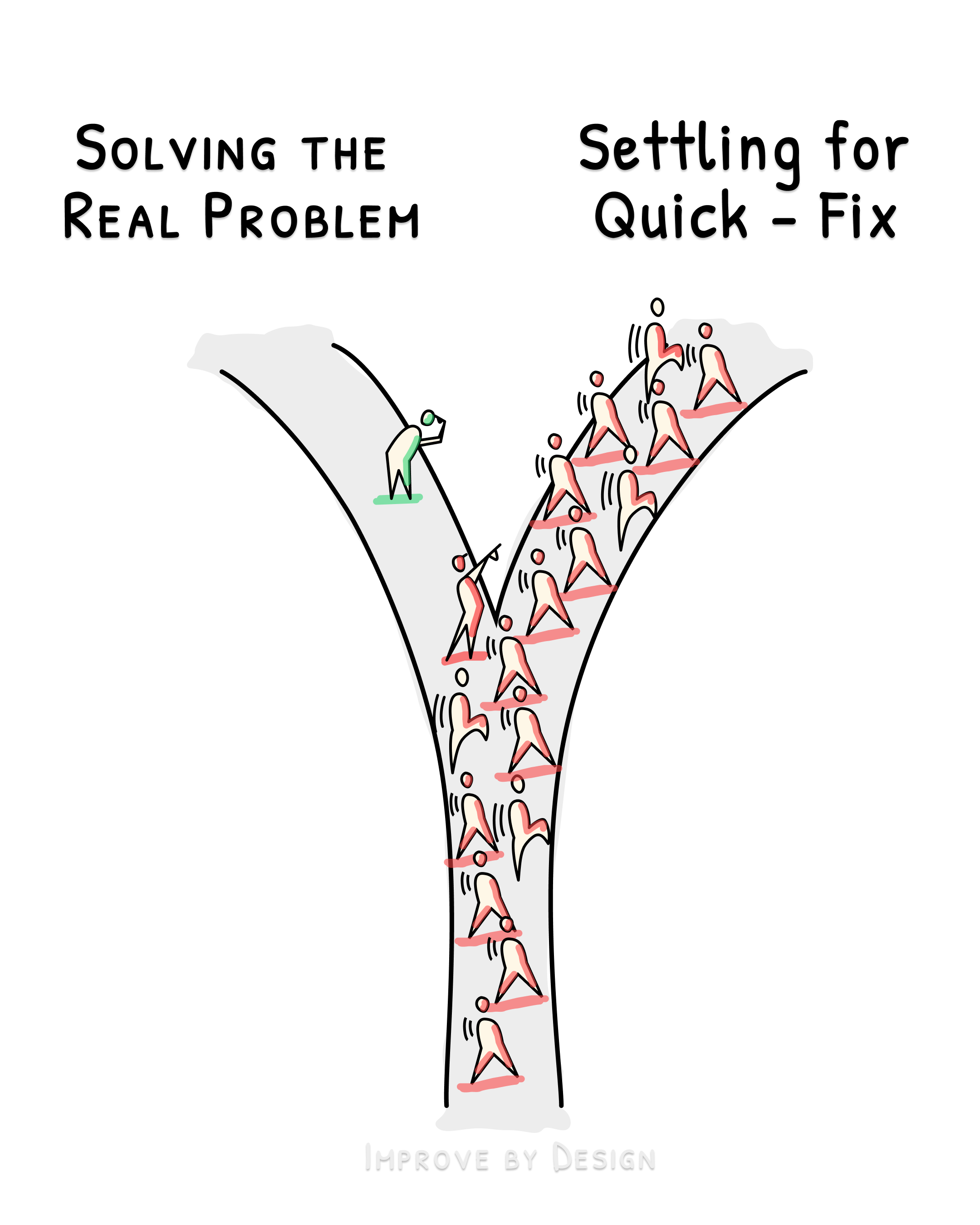 Root cause vs quick fix